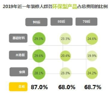 探索绿色未来，无醛装修加盟新趋势