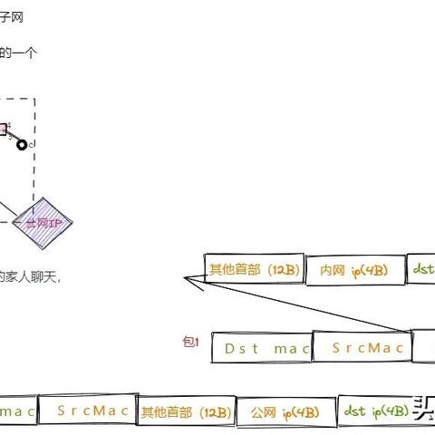 揭秘网络空间，如何通过路由器查取他人聊天记录