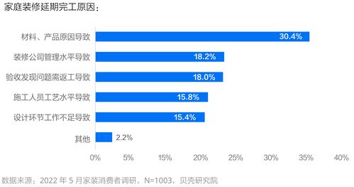 揭秘装修公司加盟的五大优势与策略