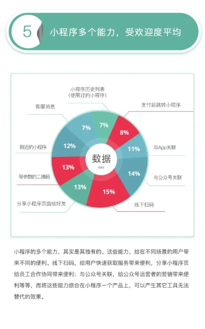 探索微信小程序内容删除的奥秘