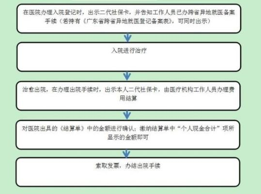 探索广州医保个人账户跨省取现的便利与挑战