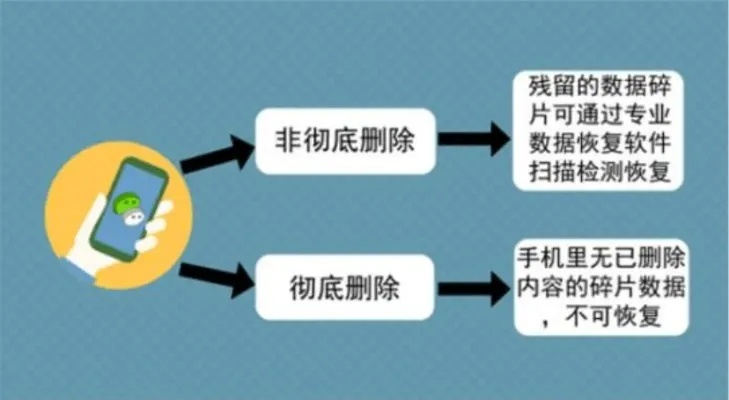 微信查已删掉的聊天记录，解锁记忆深处的秘密