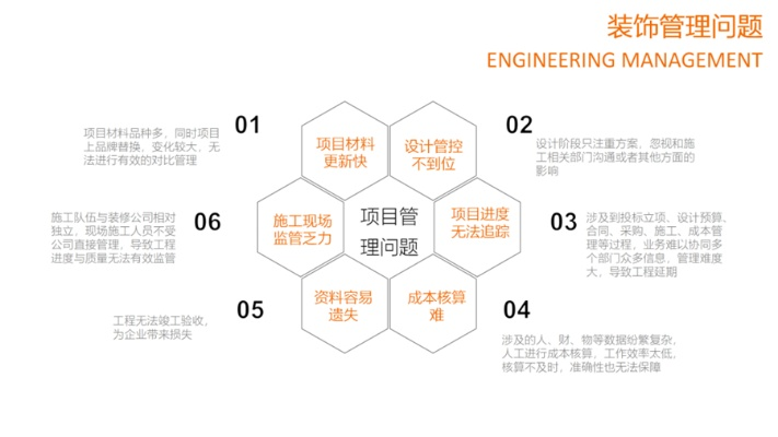 揭秘选择装修公司加盟的五大关键因素