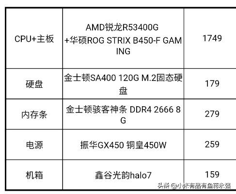 打造完美工作站，太和电脑配置攻略