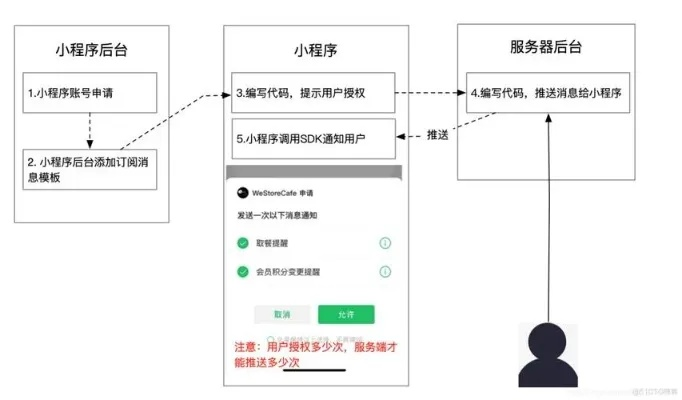 如何正确举报微信小程序