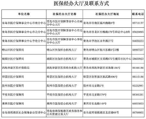 探索青岛灵山卫医保卡取现的便捷之道