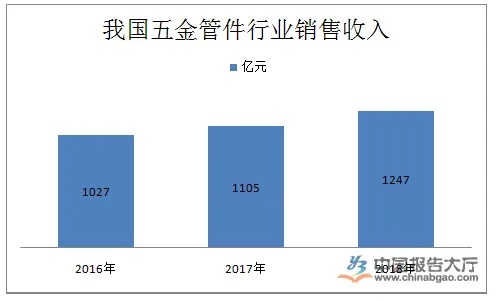 密云区定制五金均价的演变与市场动态