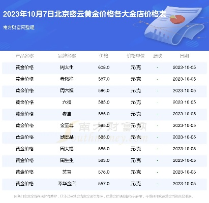 密云区定制五金均价的演变与市场动态