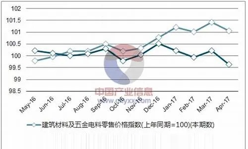 密云区定制五金均价的演变与市场动态