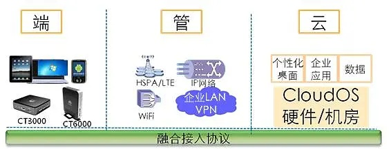 智慧分配，电脑资源的合理配置与管理