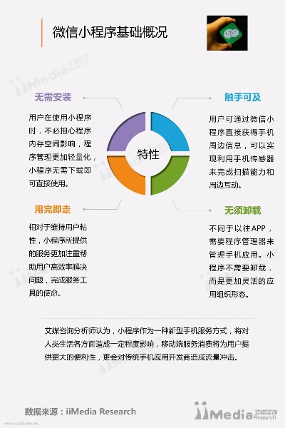 掌握微信小程序的付费策略——申请与运营指南