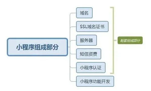 掌握微信小程序授权机制，轻松退出流程与策略