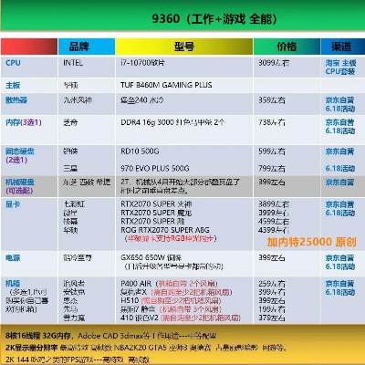 打造经济实惠的电脑配置，省钱配电脑指南