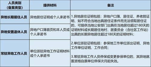 佛山南海狮山医保取现指南