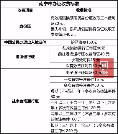 南宁医保卡个人取现额度调整与使用指南