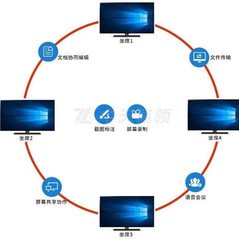 打造高效办公与娱乐的完美电脑系统