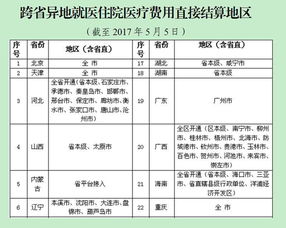 医保卡账户异地取现指南，流程、限制与注意事项