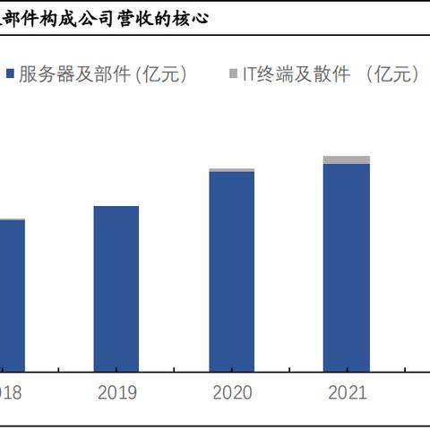 探究电脑散件价格的影响因素与未来趋势