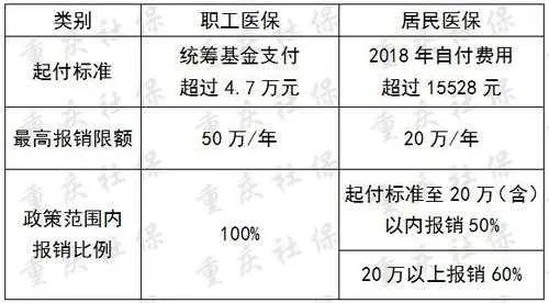 重庆医保小额取现的实用指南