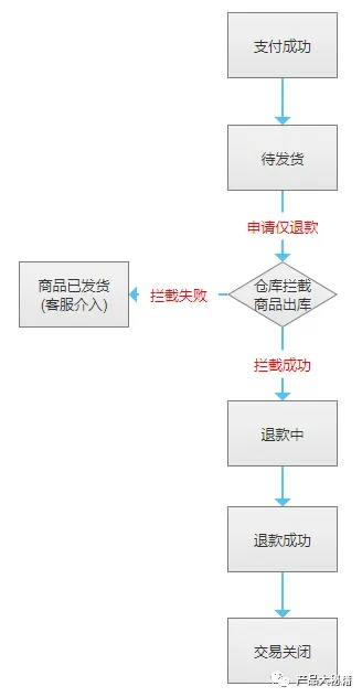 波司登微信小程序退订流程指南，轻松解决退单烦恼