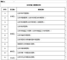 探索北京非京籍居民医保取现额度的奥秘