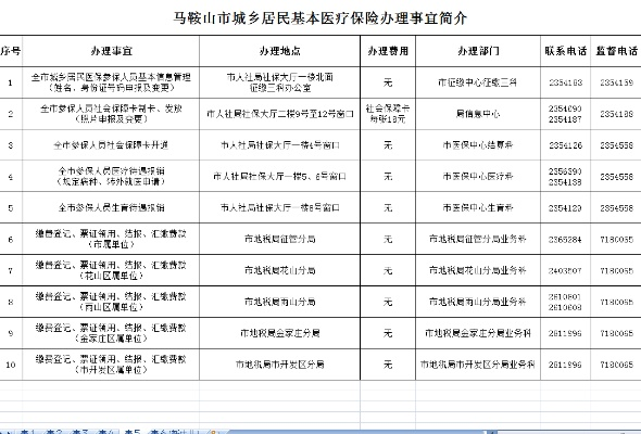 马鞍山医保取现指南，轻松应对紧急医疗需求