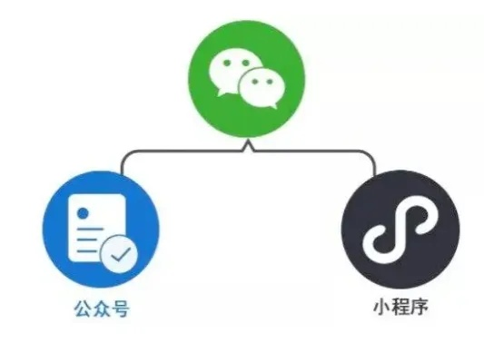 掌握微信后台小程序的高效使用技巧