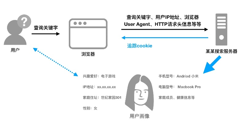 聊天记录咋查呀——揭秘现代社交工具下的数据隐私