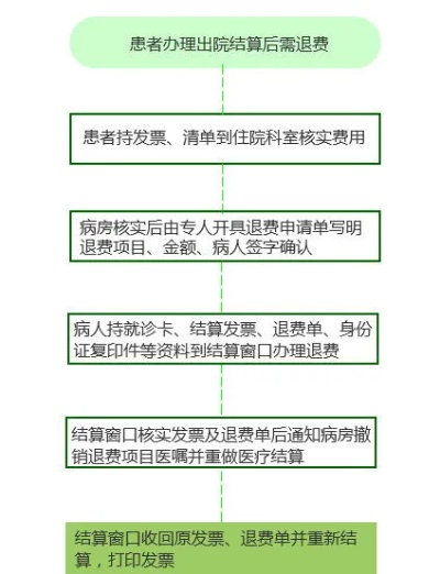 医保卡取现办理流程详解