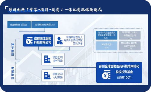 成都金牛区医保取现额度详解及操作指南