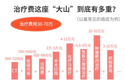 深圳的医保取现到账流程详解