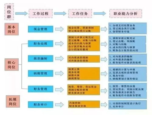 深圳的医保取现到账流程详解