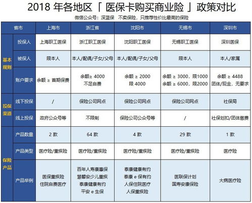 医保卡余额取现指南