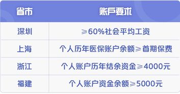 海南医保余额取现到账时间全解析