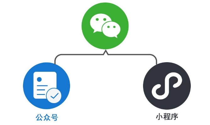 探索微信小程序的好友发现之旅