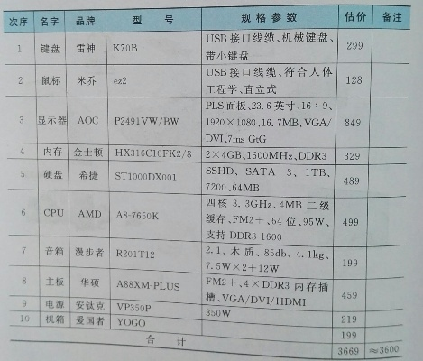 构建高效办公的电脑配件清单