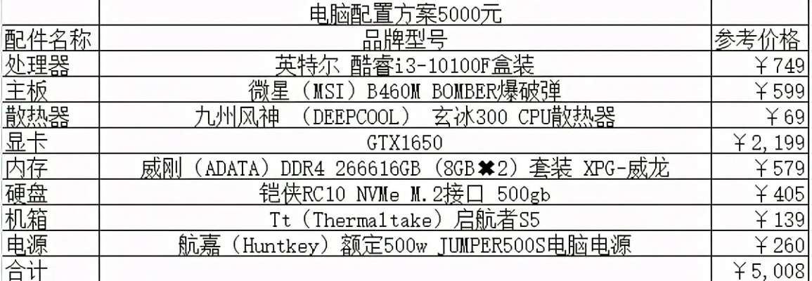 构建高效办公的电脑配件清单