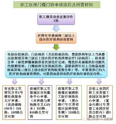 宿迁医保卡取现全攻略