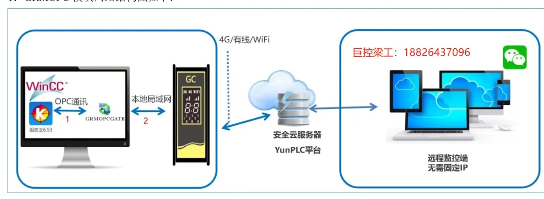 远程监控他人微信，软件存在与否及其合法性探讨