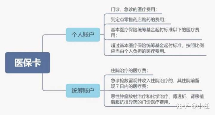 医保卡借记卡取现功能探究