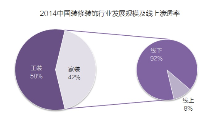 装修加盟前景大——未来市场趋势分析