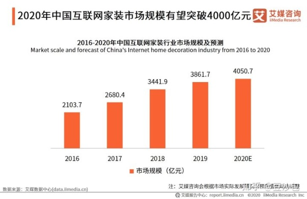 装修加盟前景大——未来市场趋势分析