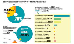 揭秘现代通讯技术中的隐私边界