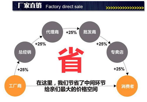 镇江直销五金批量定制的机遇与挑战