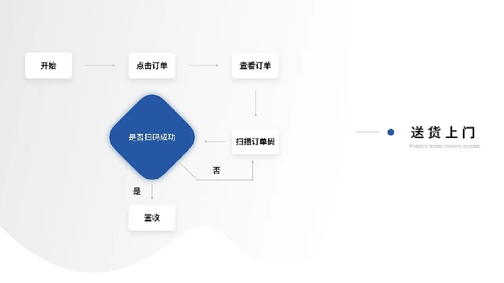 轻松退货，微信小程序购物体验的完美闭环