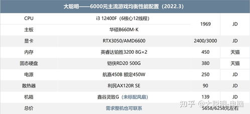 打造个性化电脑，6000元预算下的配置指南