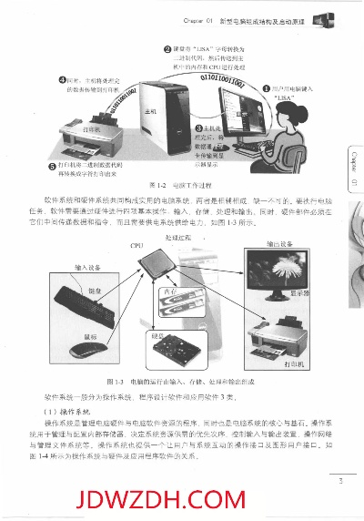 选配电脑教学，掌握关键技能