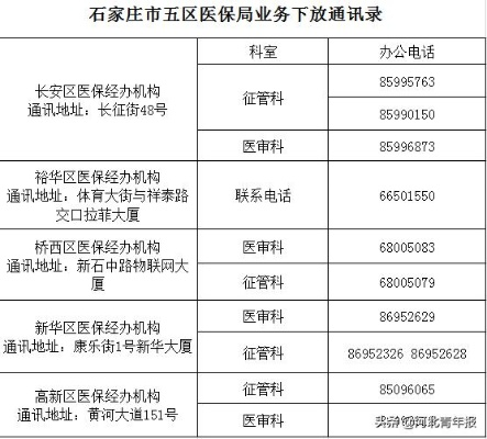 石家庄医保卡取现方法全攻略