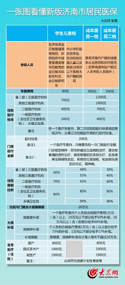 济南医保个人账户取现政策深度解析