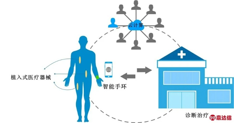 测温枪与电脑的智能融合——未来医疗的新纪元